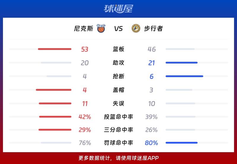 尼克斯vs步行者球队数据