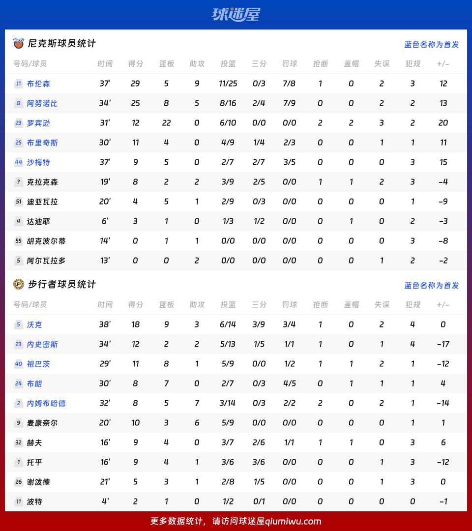 尼克斯vs步行者球员数据