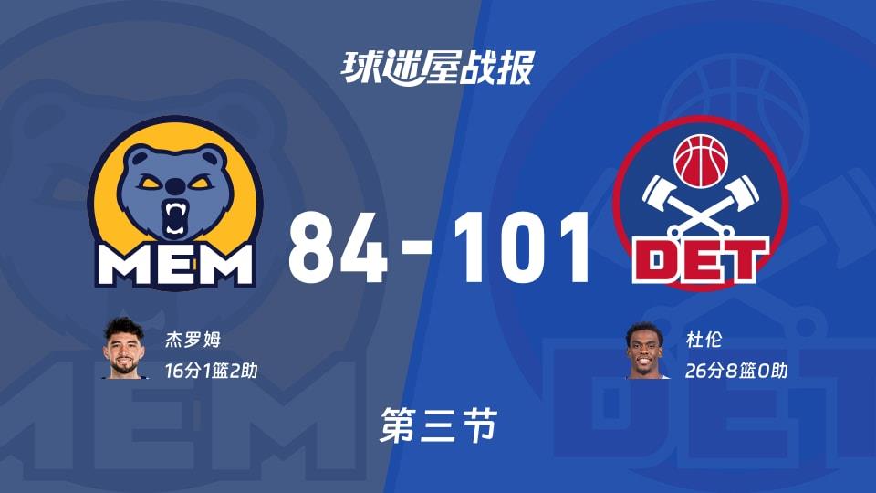 NBA常规赛:活塞第三节领先灰熊17分,杜伦得到26分,杰罗姆得到16分