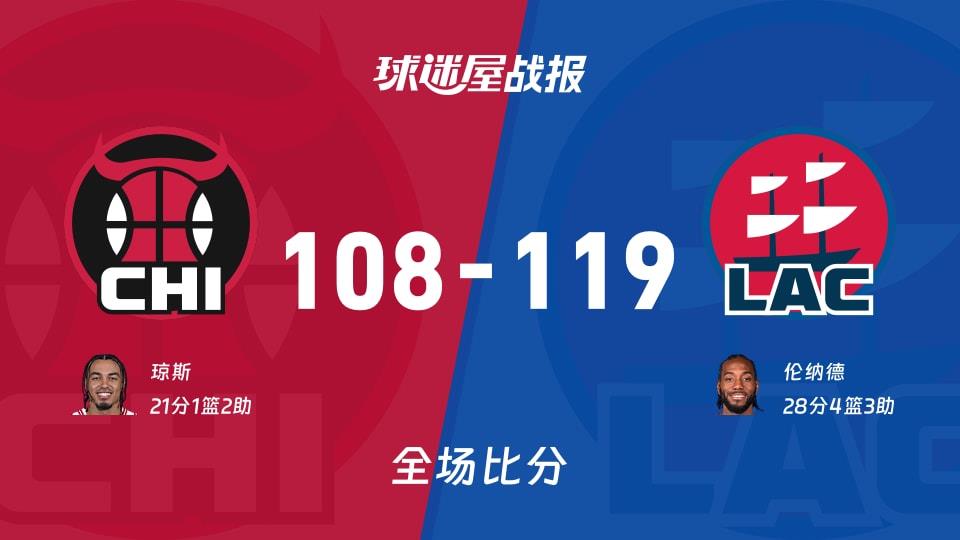 NBA常规赛:伦纳德28 4 3,快船以119-108战胜公牛