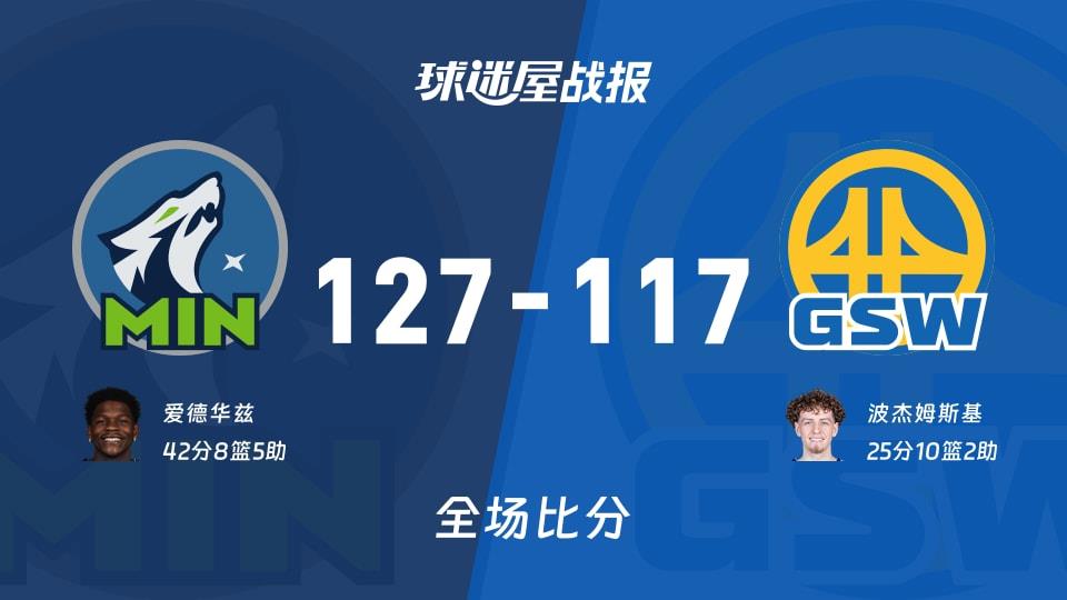 NBA常规赛:爱德华兹42 8 5,森林狼以127-117战胜勇士