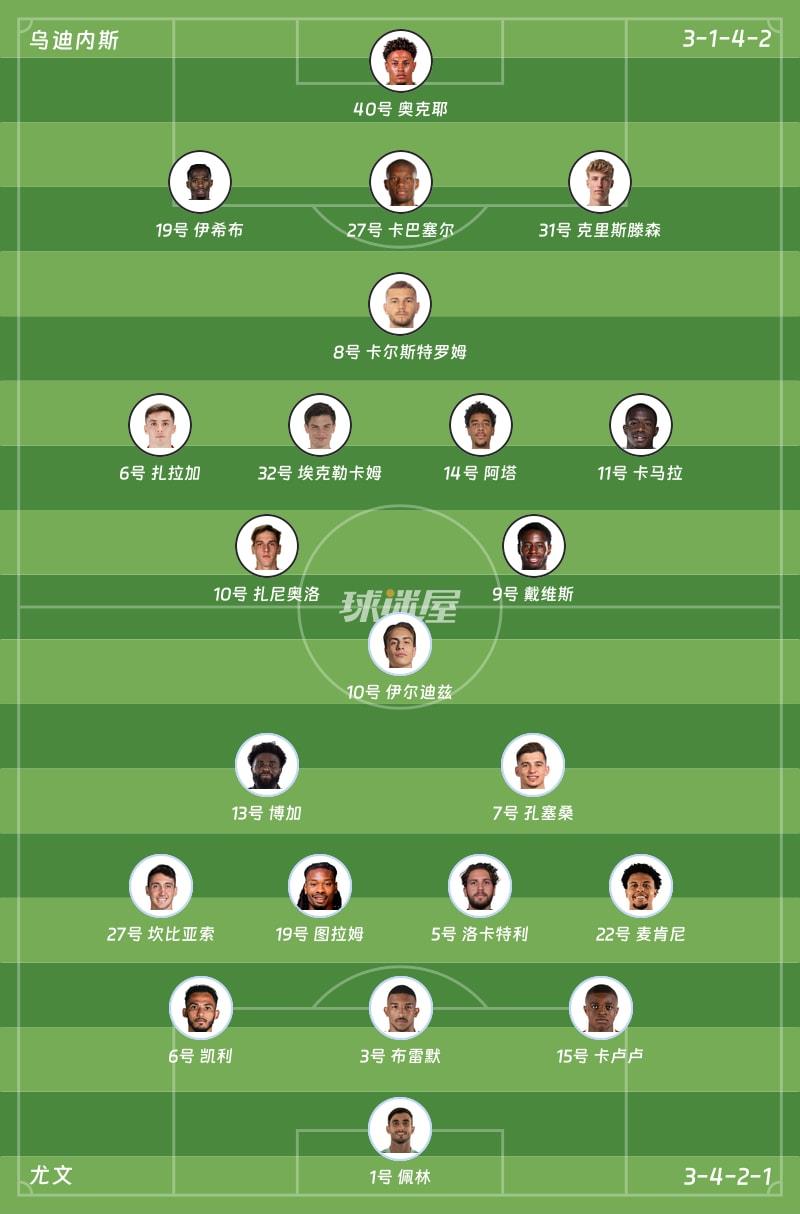乌迪内斯vs尤文首发阵容
