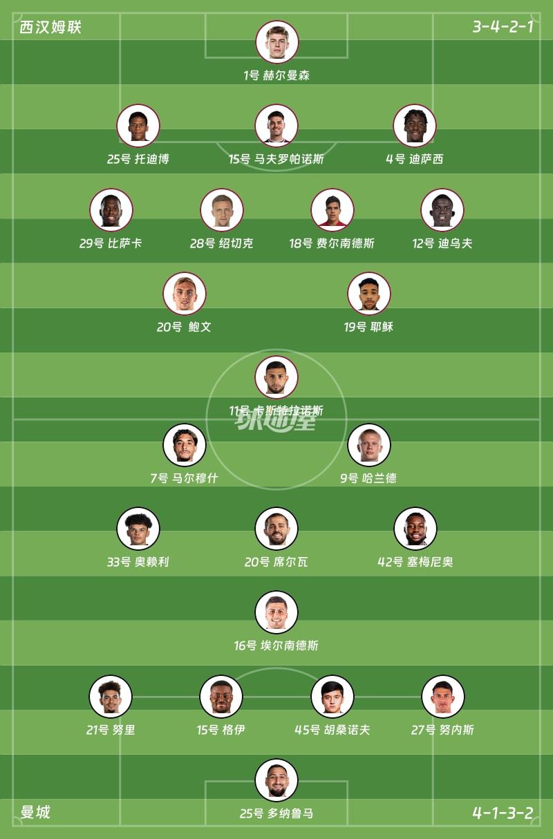 西汉姆联vs曼城首发阵容