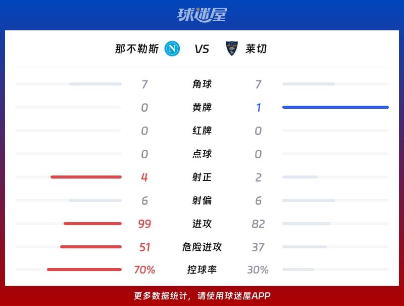 那不勒斯vs莱切数据统计