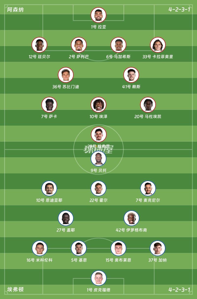 阿森纳vs埃弗顿首发阵容