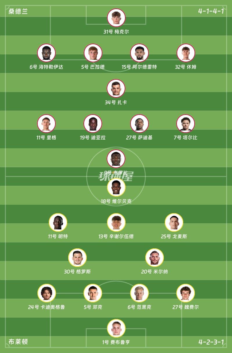 桑德兰vs布莱顿首发阵容