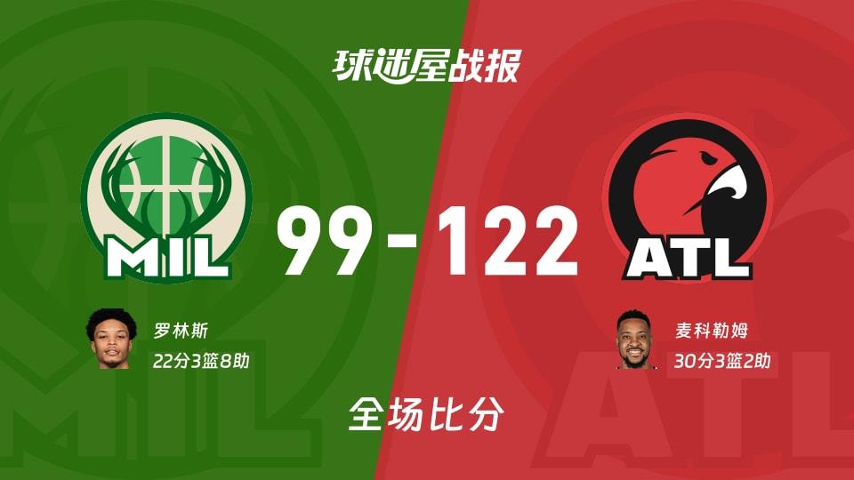 NBA常规赛:老鹰以122-99战胜雄鹿,麦科勒姆30 3 2