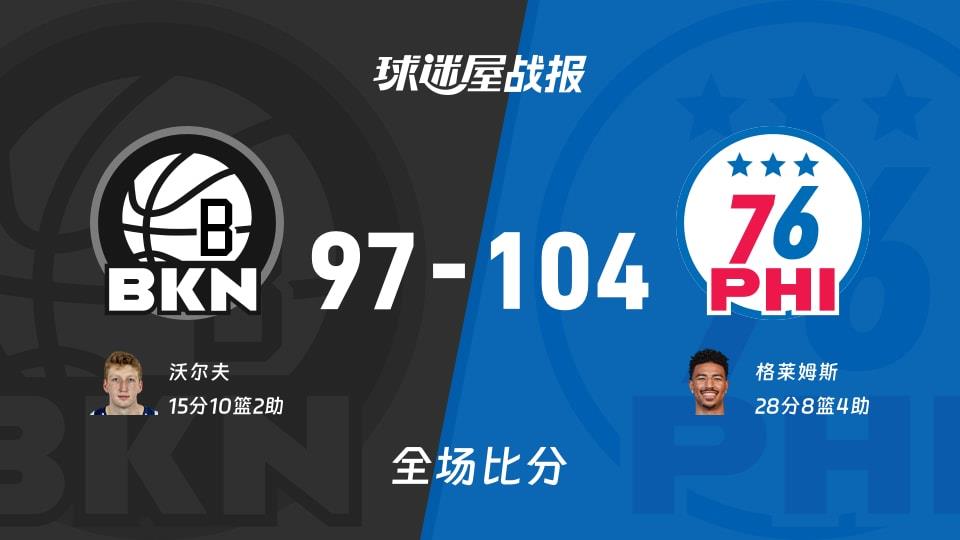 NBA常规赛:76人以104-97战胜篮网,格莱姆斯28 8 4