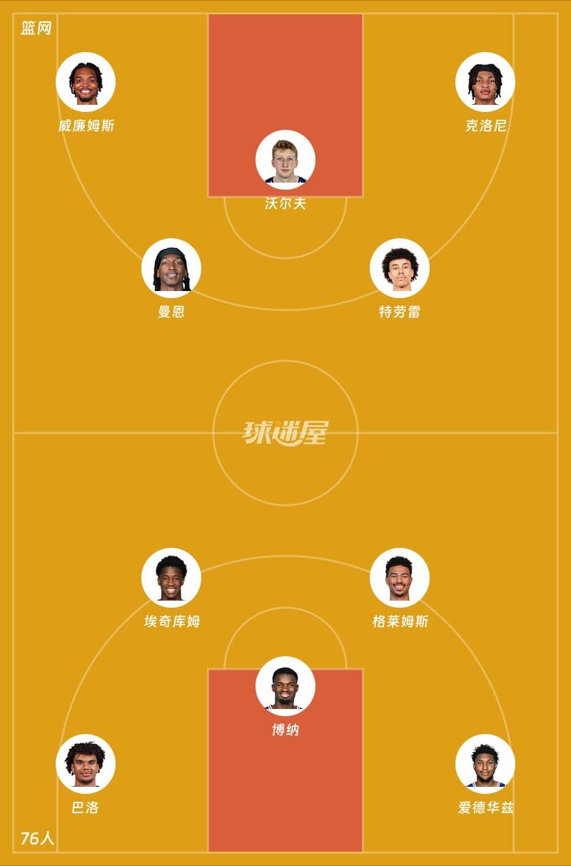 篮网vs76人首发阵容