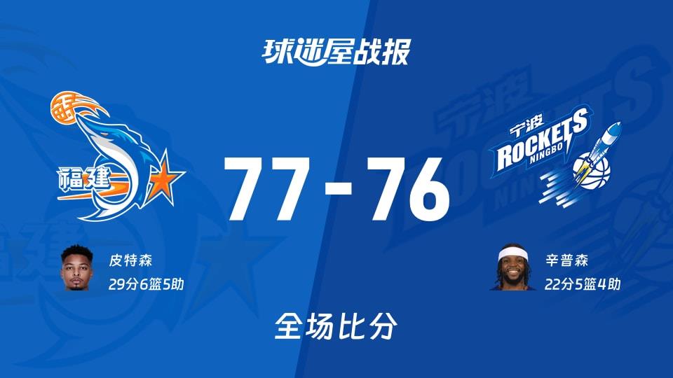 CBA常规赛:皮特森29 6 5,福建以77-76战胜宁波