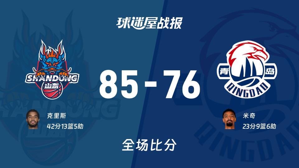 CBA常规赛:克里斯42 13 5,山东以85-76战胜青岛