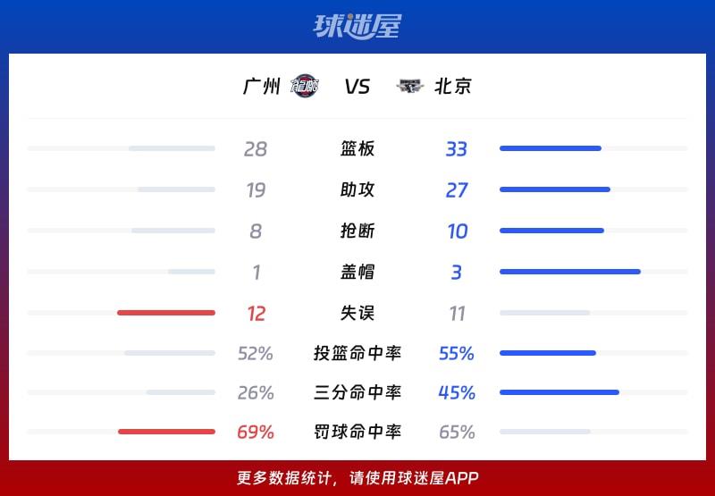 广州vs北京球队数据