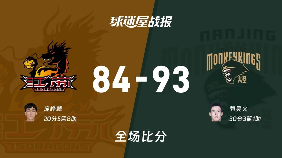 CBA常规赛：同曦以93-84战胜江苏，郭昊文30 3 1