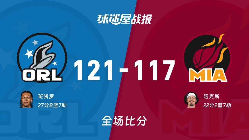 NBA常规赛:魔术以121-117战胜热火,班凯罗27 8 7