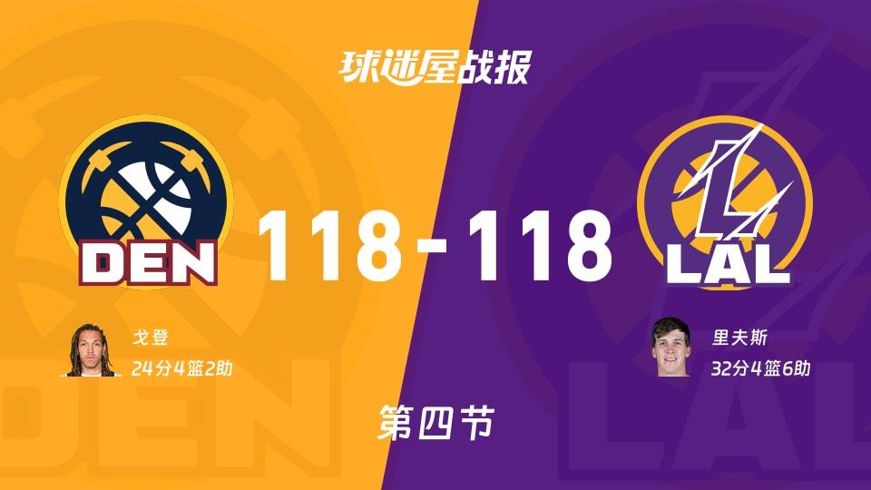NBA常规赛:掘金118-118湖人拖入加时,戈登得到24分,里夫斯得到32分
