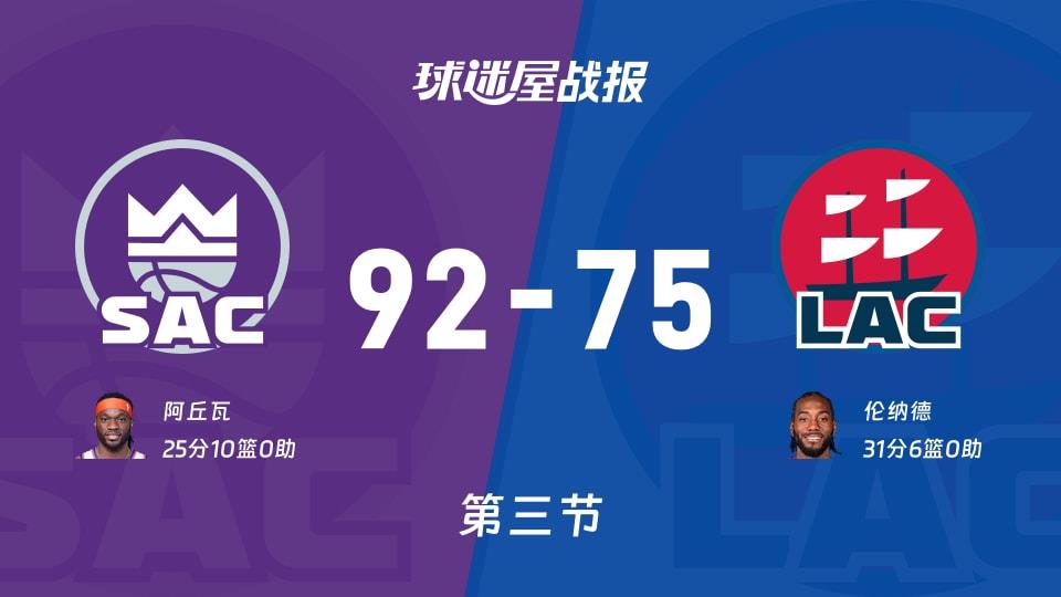 NBA常规赛:三节结束,国王以92-75领先快船,阿丘瓦25 10