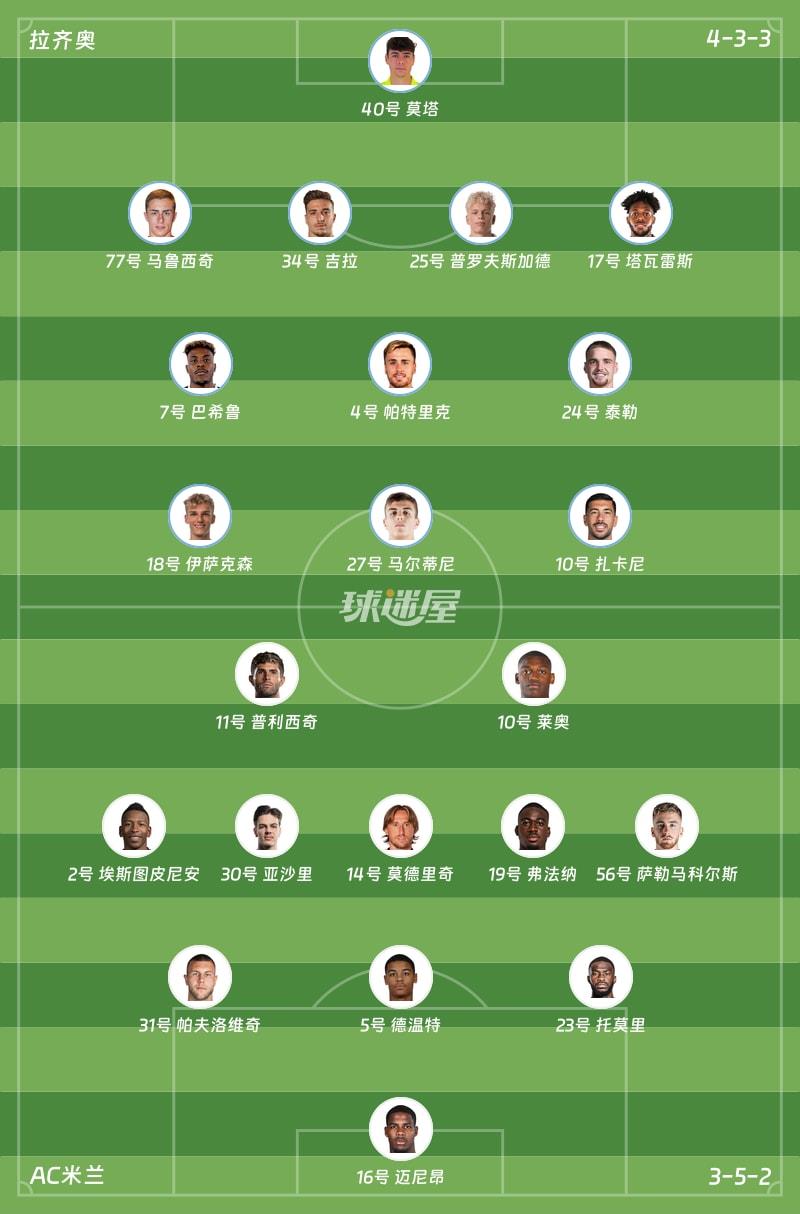 拉齐奥vsAC米兰首发阵容