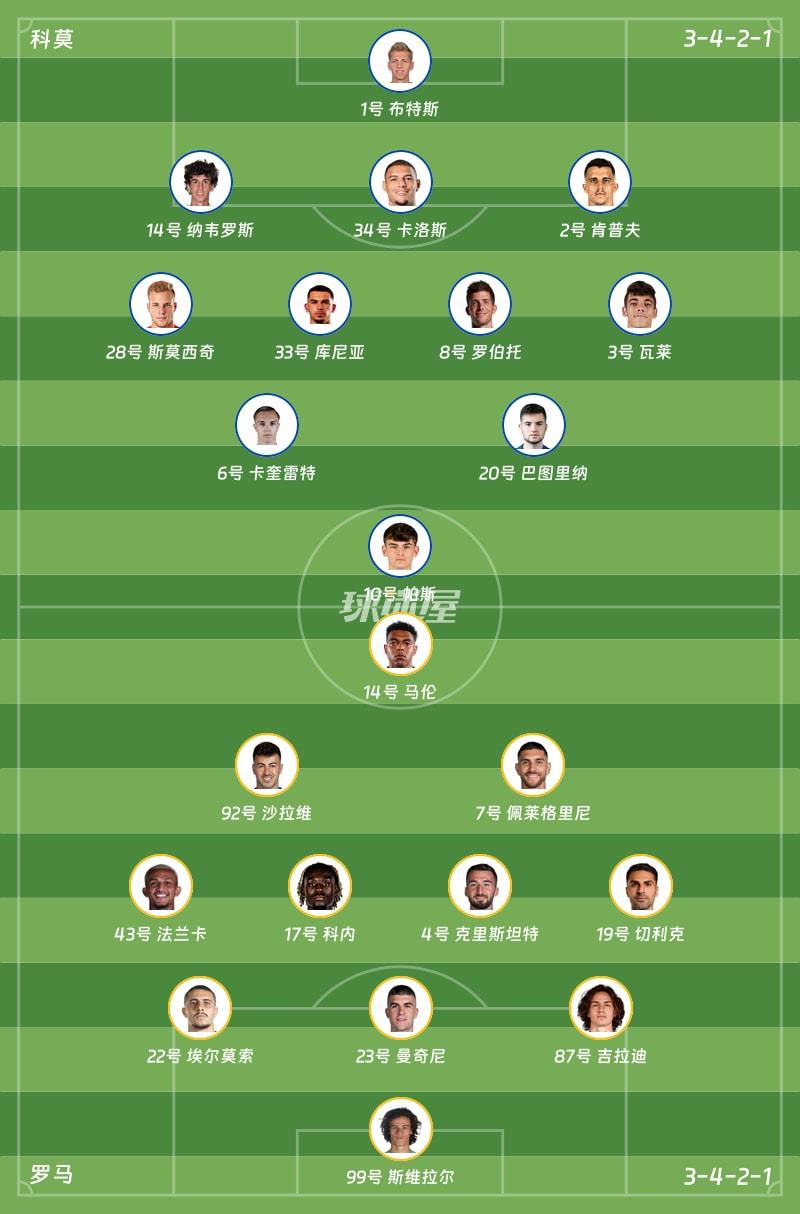 科莫vs罗马首发阵容