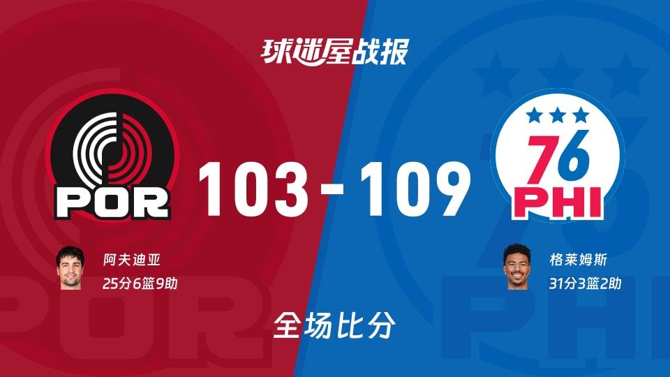 NBA常规赛:76人以109-103战胜开拓者,格莱姆斯31 3 2