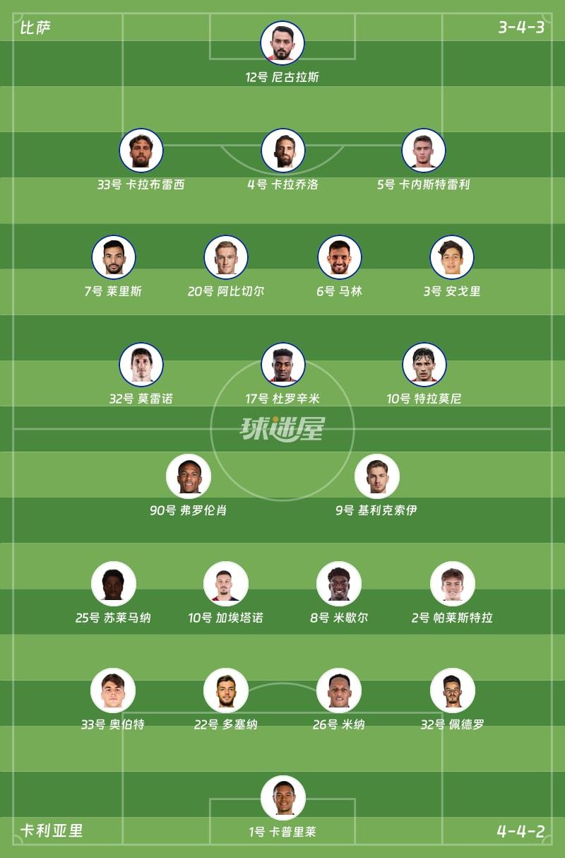 比萨vs卡利亚里首发阵容
