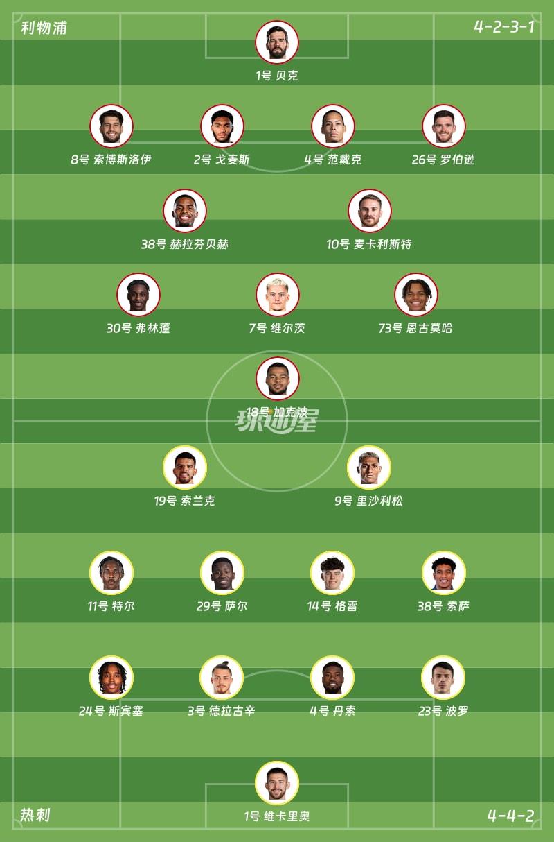 利物浦vs热刺首发阵容