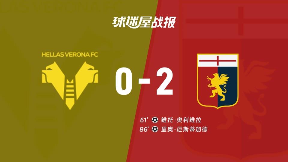 【意甲联赛第29轮】维罗纳vs热那亚比赛结果:维罗纳(0-2)热那亚比分战报(2026年03月15日)