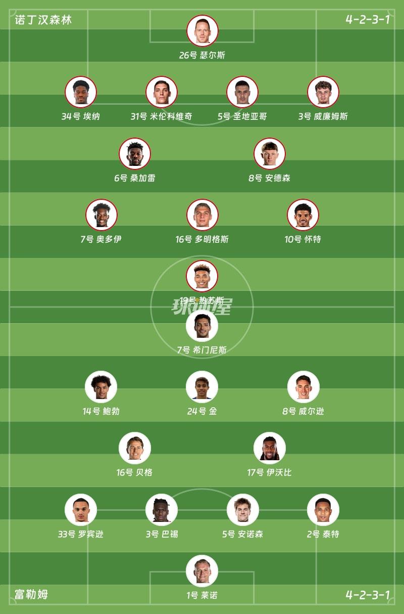 诺丁汉森林vs富勒姆首发阵容