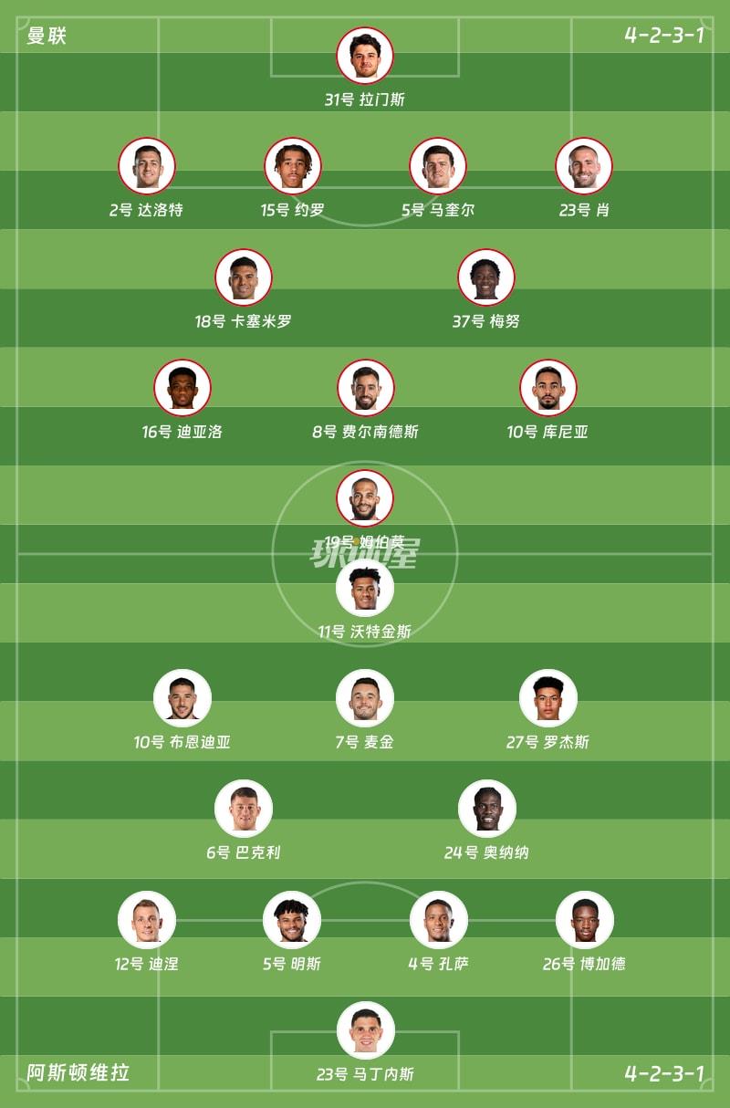 曼联vs阿斯顿维拉首发阵容