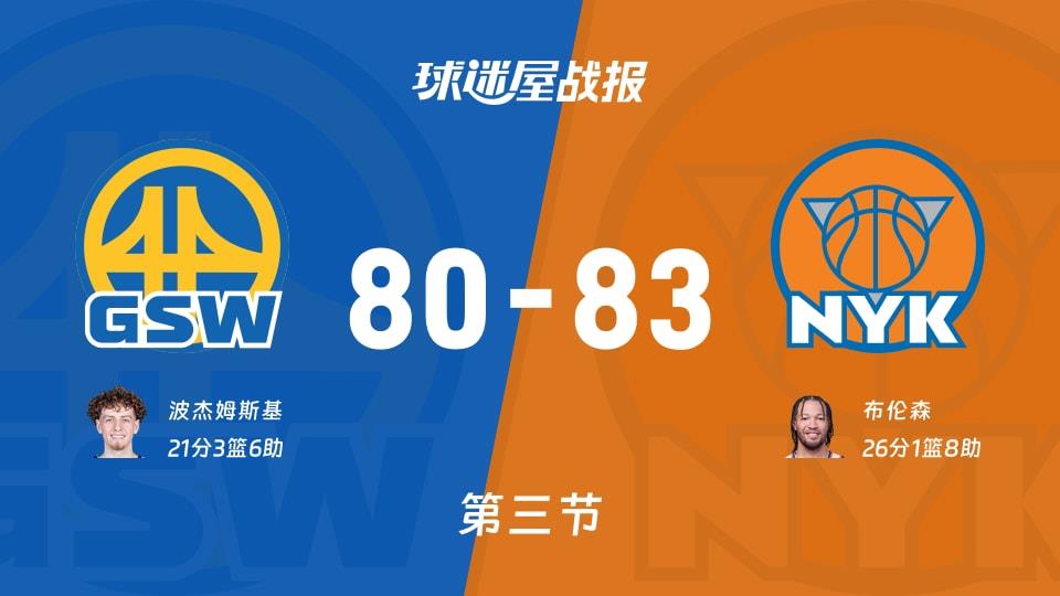 NBA常规赛:尼克斯第三节领先勇士3分,布伦森得到26分,波杰姆斯基得到21分