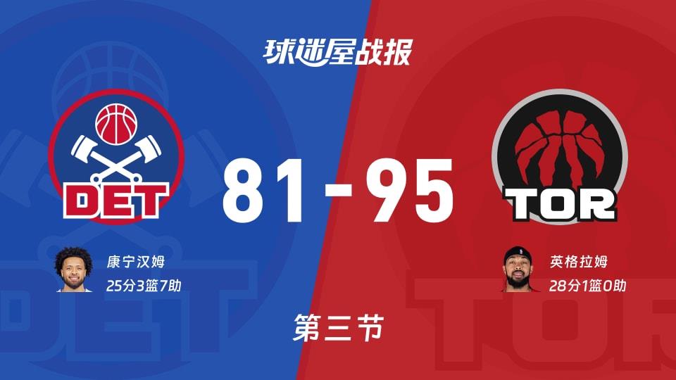 NBA常规赛:三节结束,猛龙以95-81领先活塞,英格拉姆28 1
