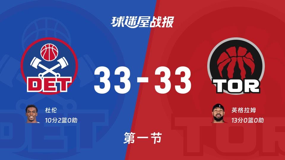 NBA常规赛:首节战罢,活塞33-33猛龙战平,杜伦10 2,英格拉姆13
