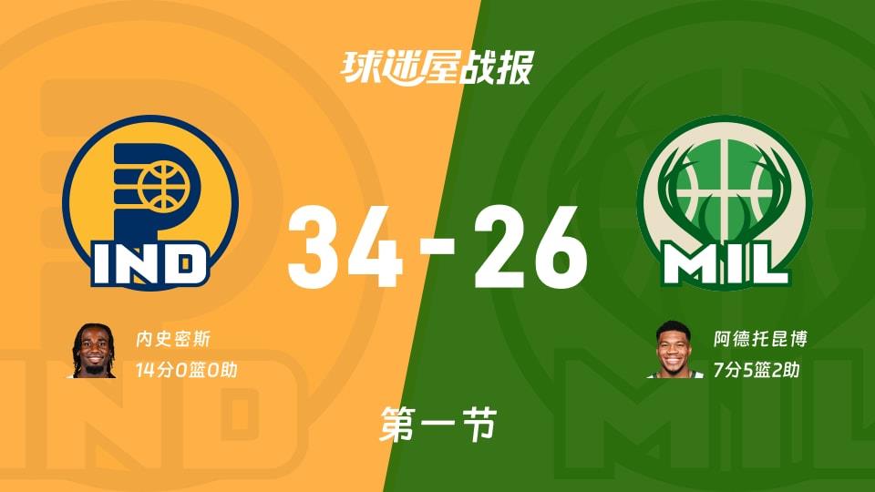 步行者vs雄鹿:第一节完,步行者34-26雄鹿,内史密斯得到14分