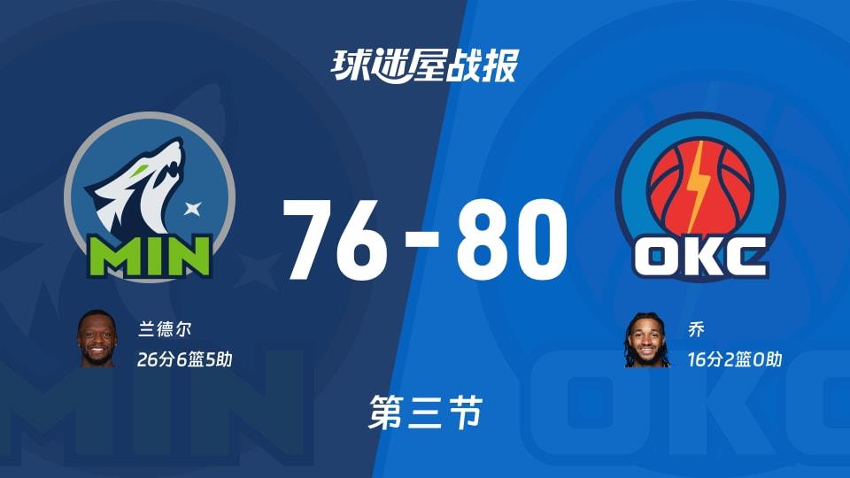 NBA常规赛:第三节完,雷霆以80-76领先森林狼,乔16 2