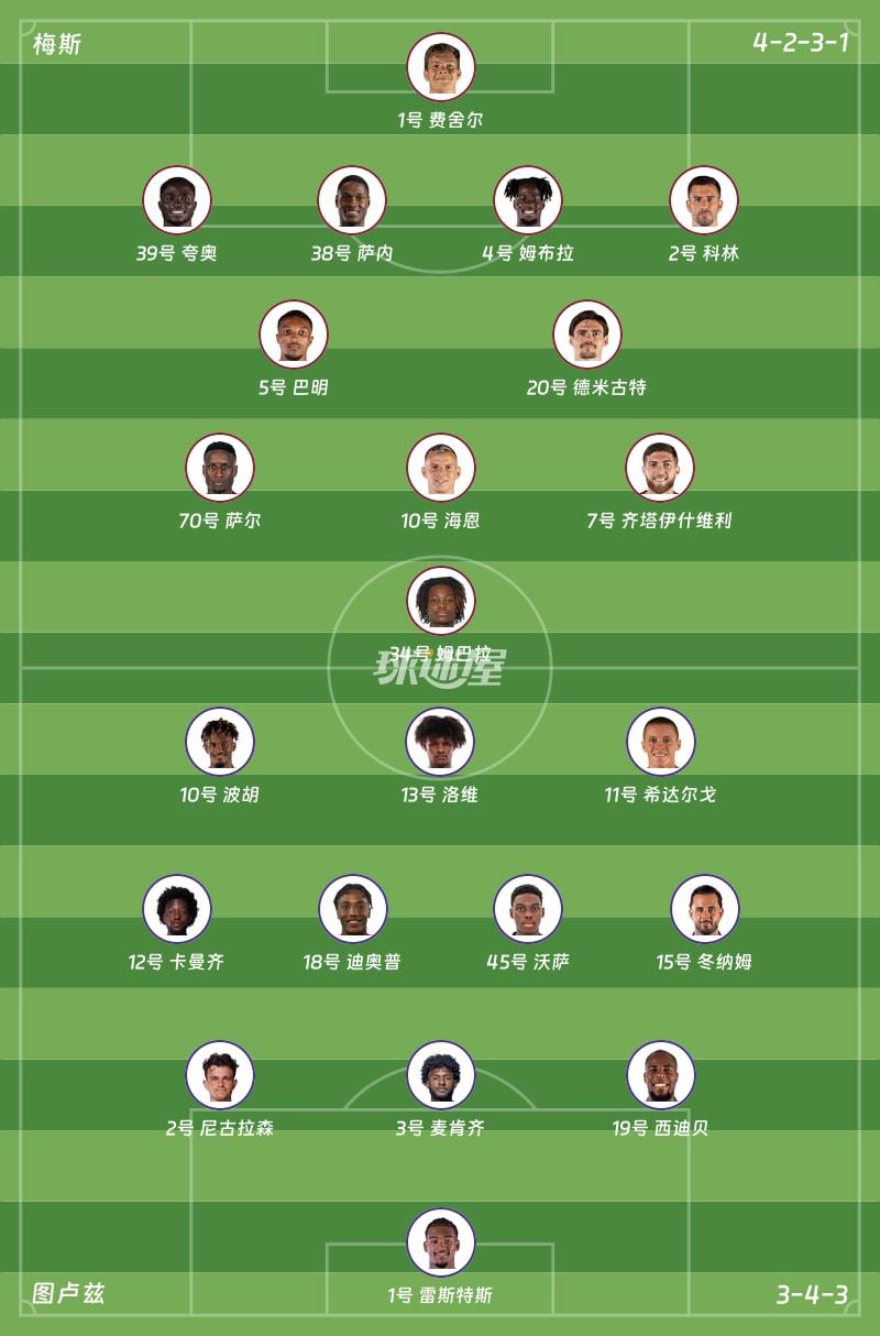 梅斯vs图卢兹首发阵容