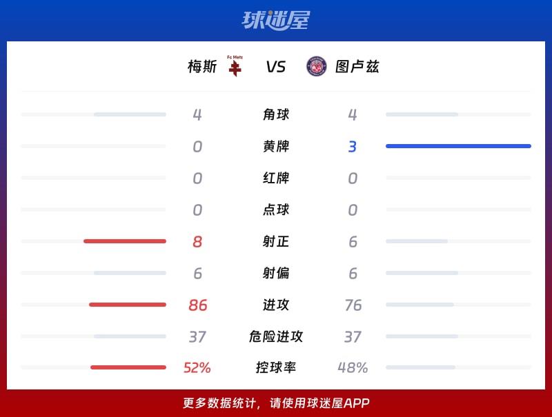 梅斯vs图卢兹数据统计