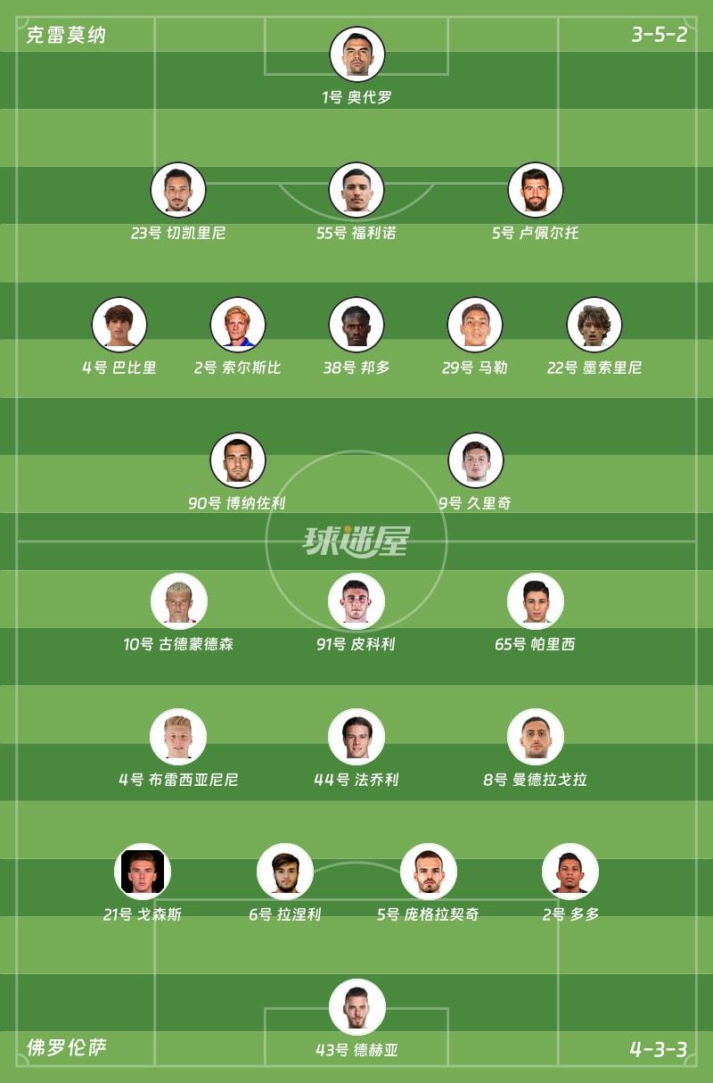 克雷莫纳vs佛罗伦萨首发阵容