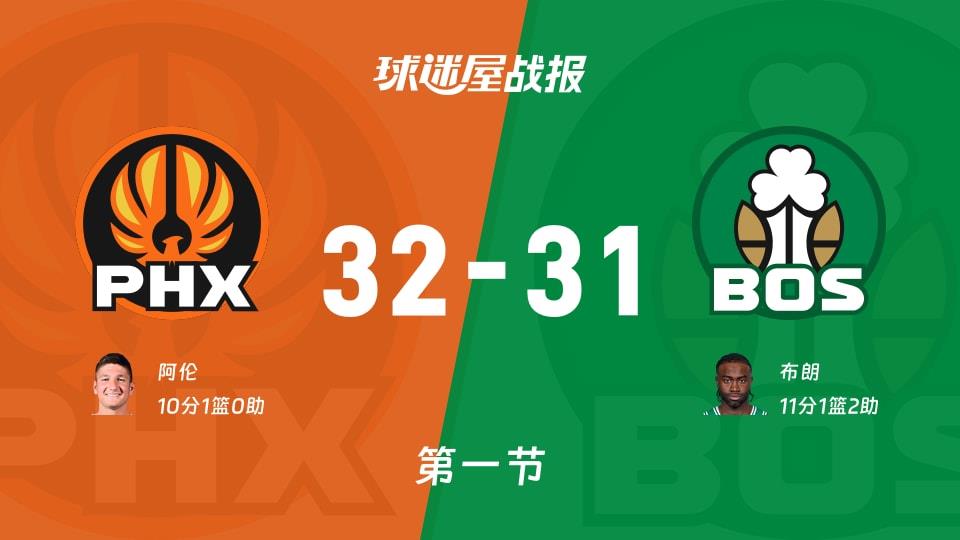 NBA常规赛:太阳第一节领先凯尔特人1分,阿伦得到10分,布朗得到11分