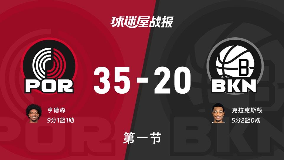 NBA常规赛:首节战罢,开拓者以35-20领先篮网,亨德森9 1 1