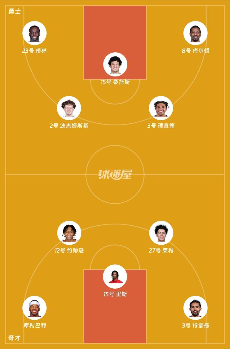 勇士vs奇才首发阵容