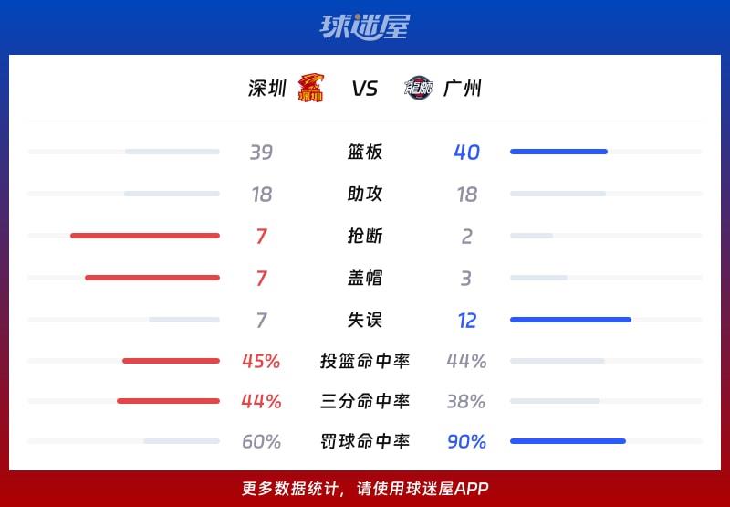 深圳vs广州球队数据
