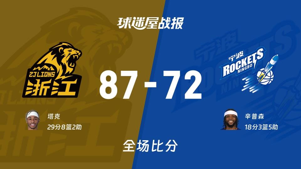 CBA常规赛:广厦以87-72战胜宁波,塔克29 8 2