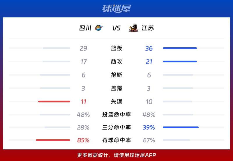 四川vs江苏球队数据