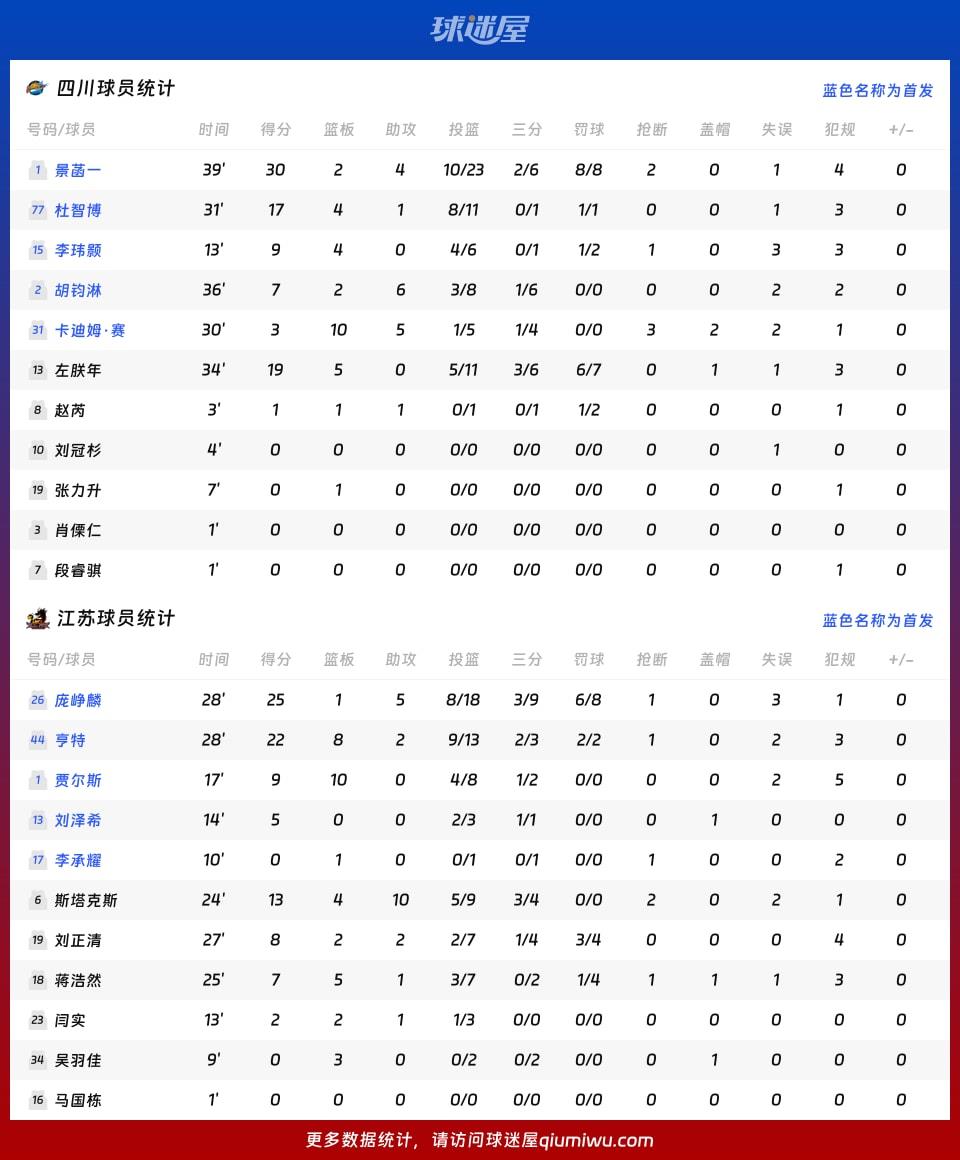 四川vs江苏球员数据