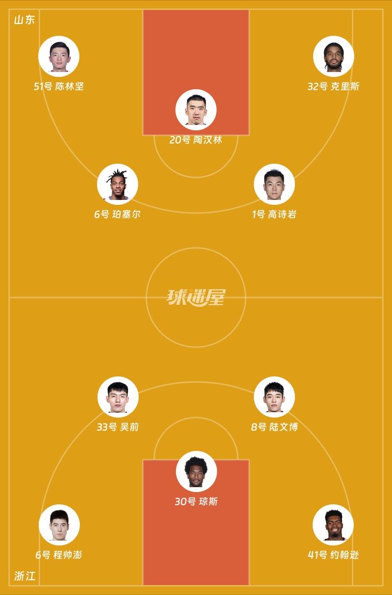 山东vs浙江首发阵容
