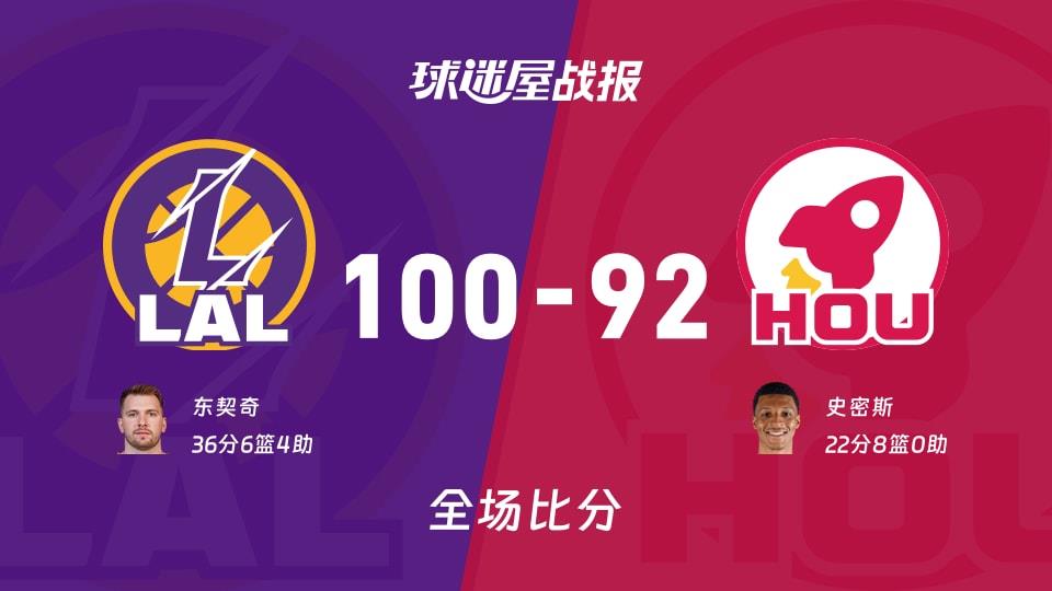 NBA常规赛:湖人以100-92战胜火箭,东契奇36 6 4