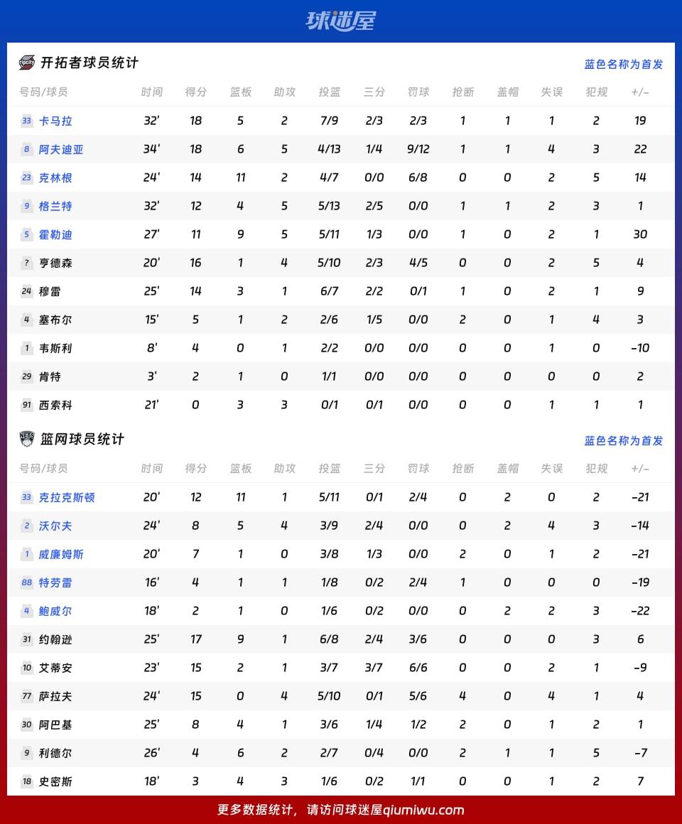 开拓者vs篮网球员数据