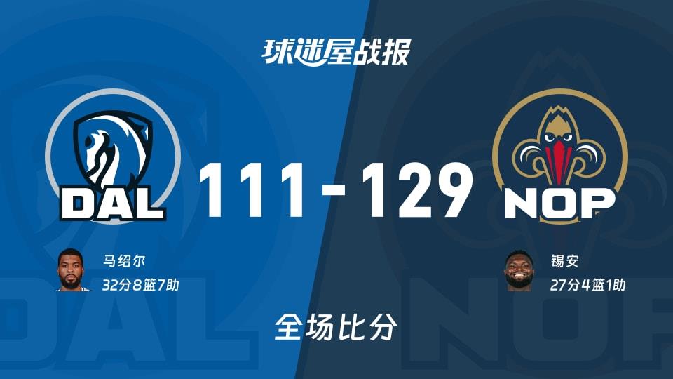 NBA常规赛:锡安27 4 1,鹈鹕以129-111战胜独行侠