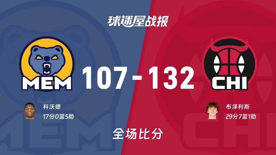 NBA灰熊vs公牛战报:107-132,布泽利斯29 7 1