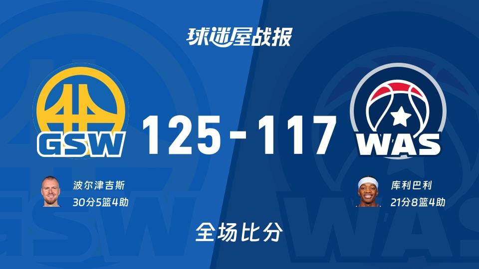 NBA常规赛:波尔津吉斯30 5 4,勇士以125-117战胜奇才