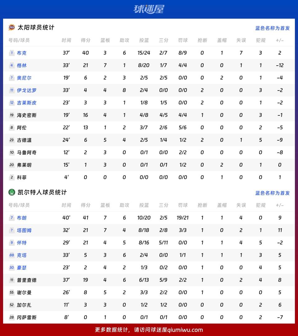 太阳vs凯尔特人球员数据